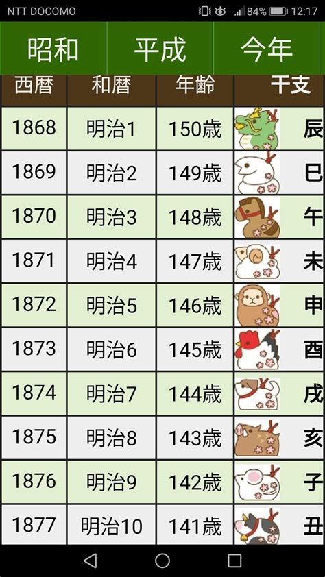 子丑年月日|干支（十二支）の早見表 